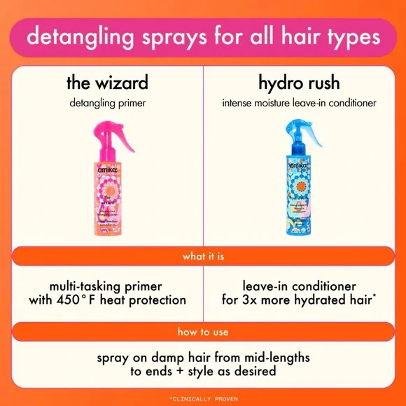 🔥2/$40🔥 Amika The Wizard Silicone Free Detangling Heat Protection Hair Primer - Picture 3 of 9